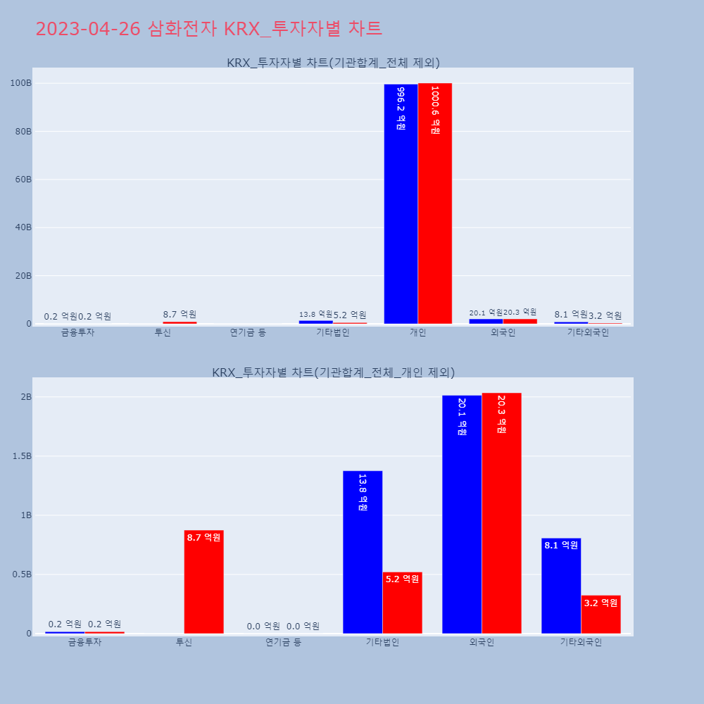 삼화전자_KRX_투자자별_차트