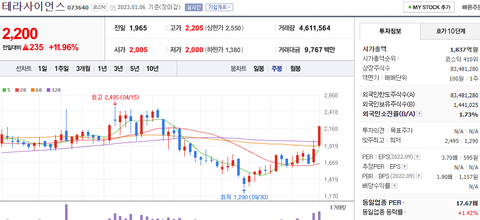 테라사이언스 차크