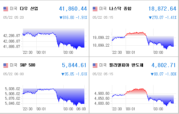 미국증시