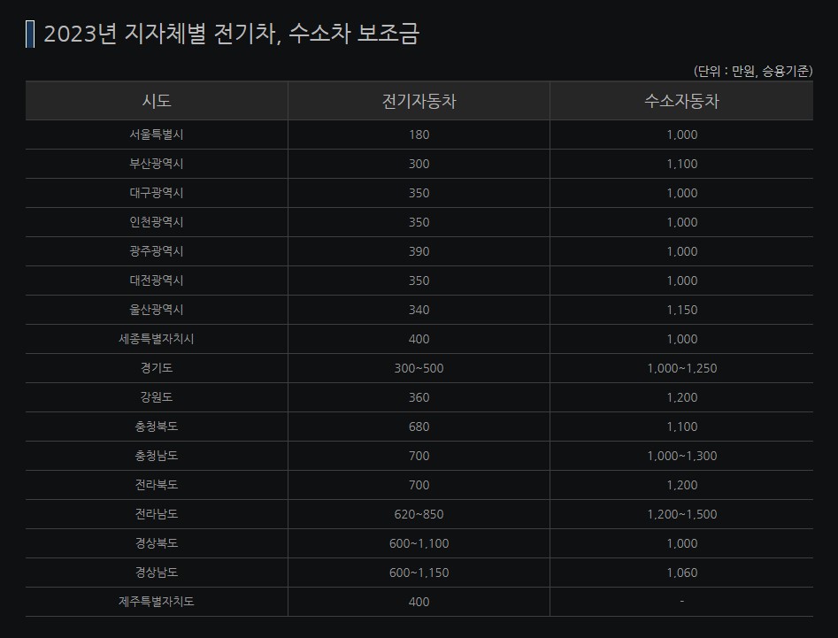 국고보조금 안내