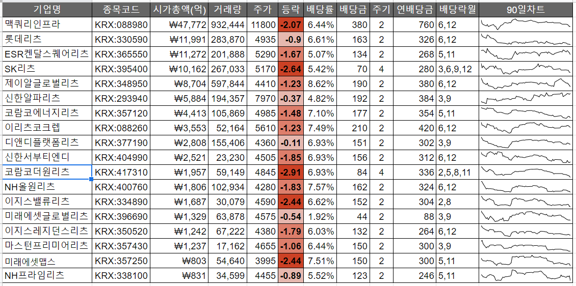 오늘의리츠_리츠투자_배당주