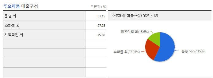 KCTC_주요제품