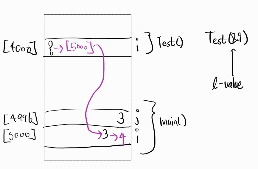 [C++] PerfectForwarding - 1 :( l-value와 r-value )