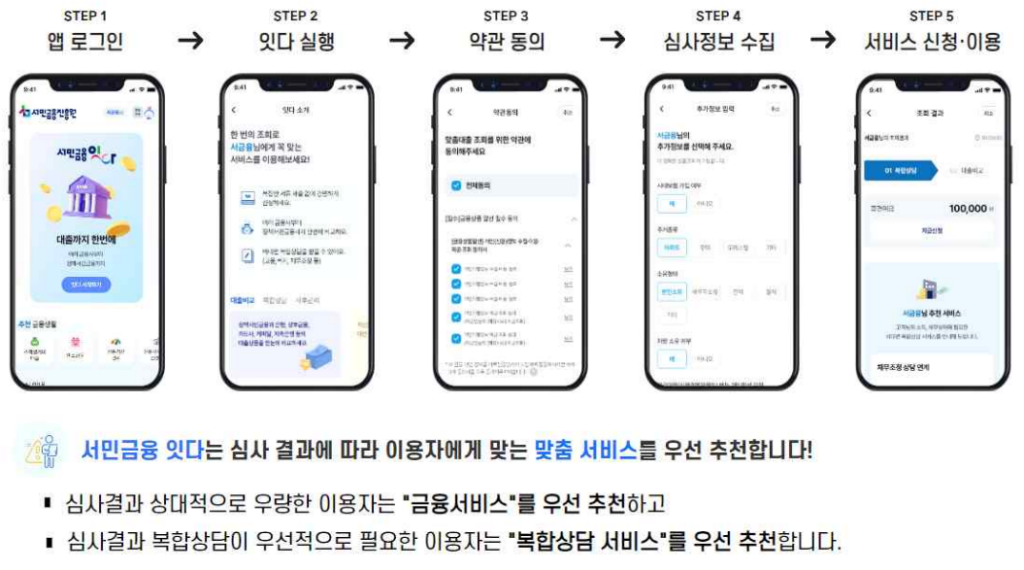 서민금융 잇다 이용방법