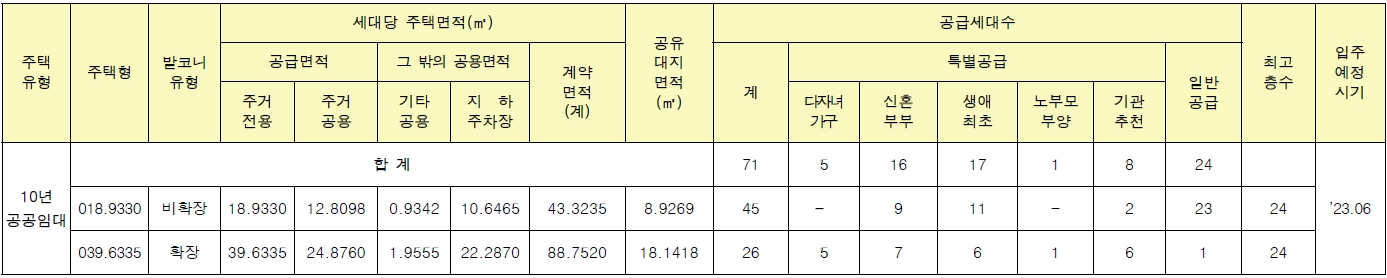 동인천역파크푸르지오분양전환-2