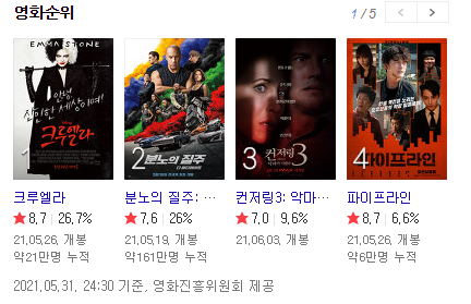  101마리 달마시안 악당 실사화 #엠마스톤 크루엘라 영화 후기 및 #한복 화보 화제