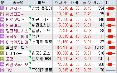 (주)와이에스티 이미지