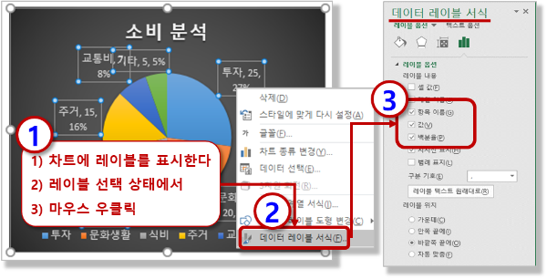 데이터 레이블 서식 - 항목 이름, 백분율(퍼센트) 표시하기