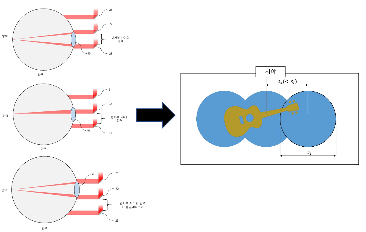 The distance between the pin mirrors must be short so that the view of the virtual object is not interrupted.