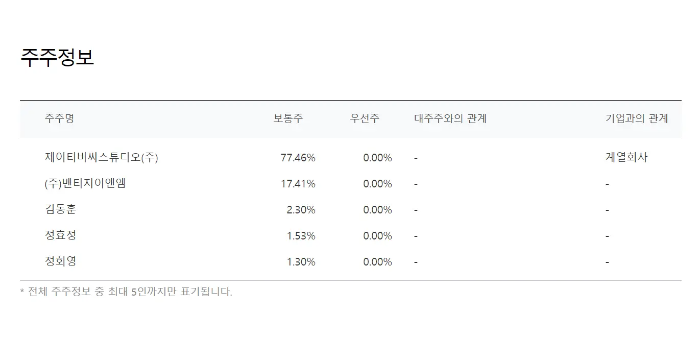 비에이엔터테인먼트 주주정보