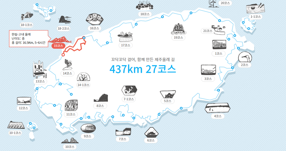 올레길