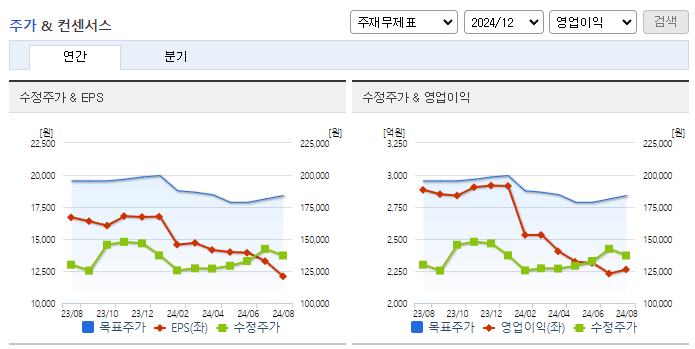 롯데칠성_컨센서스