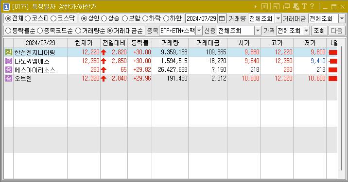 2024년 7월 29일 상한가 주식 종목