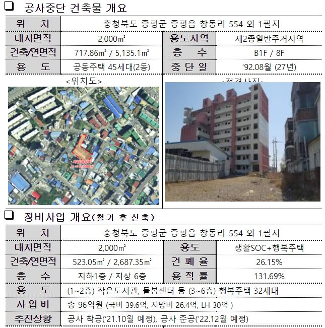  공사중단 건축물 정비사업 공모 [국토교통부]