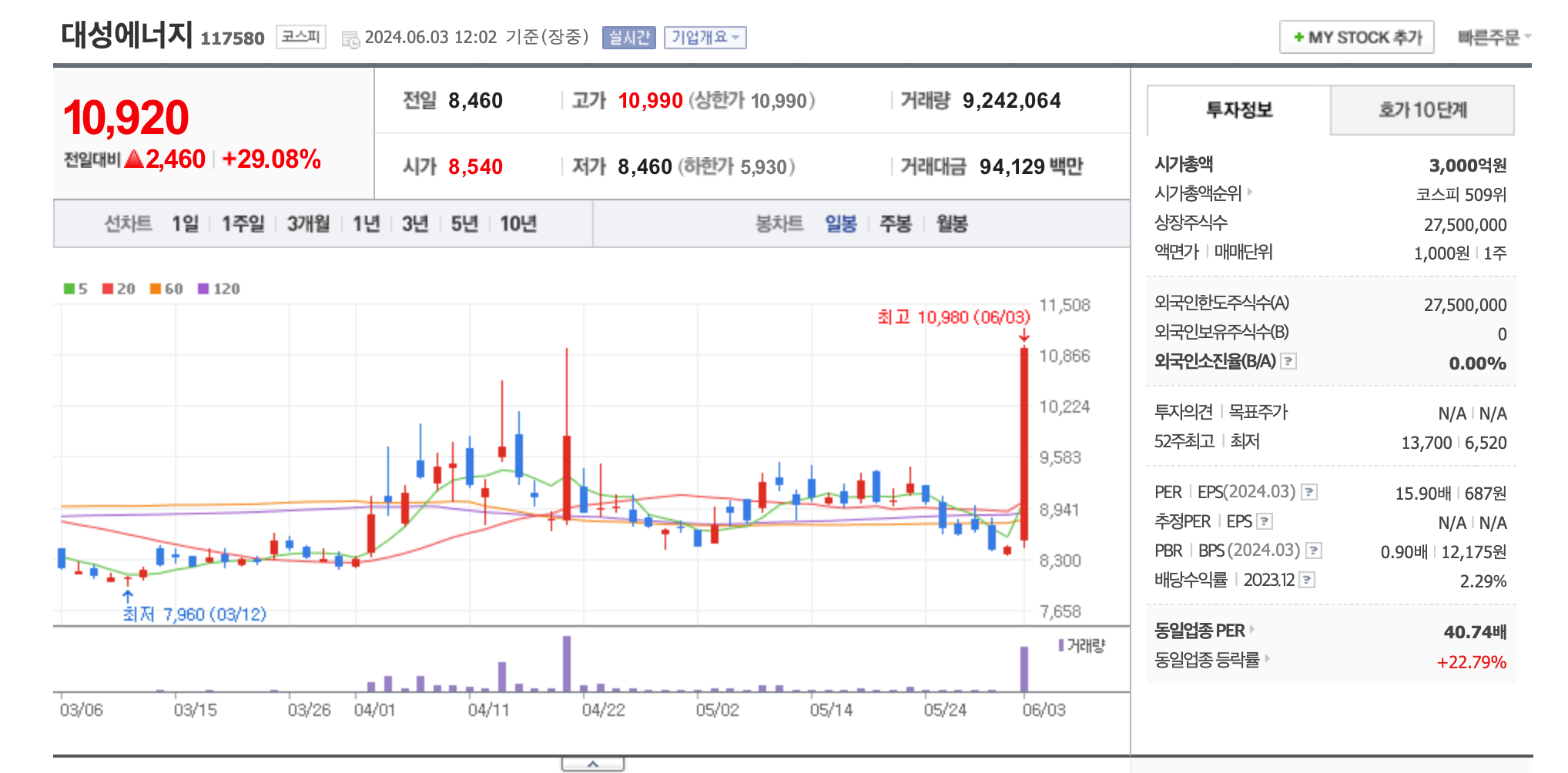 석유,가스 관련주