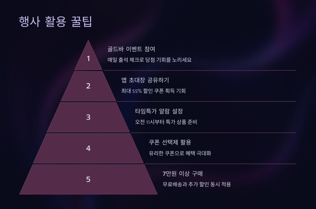 SSG닷컴 11주년 행사 활용 꿀팁