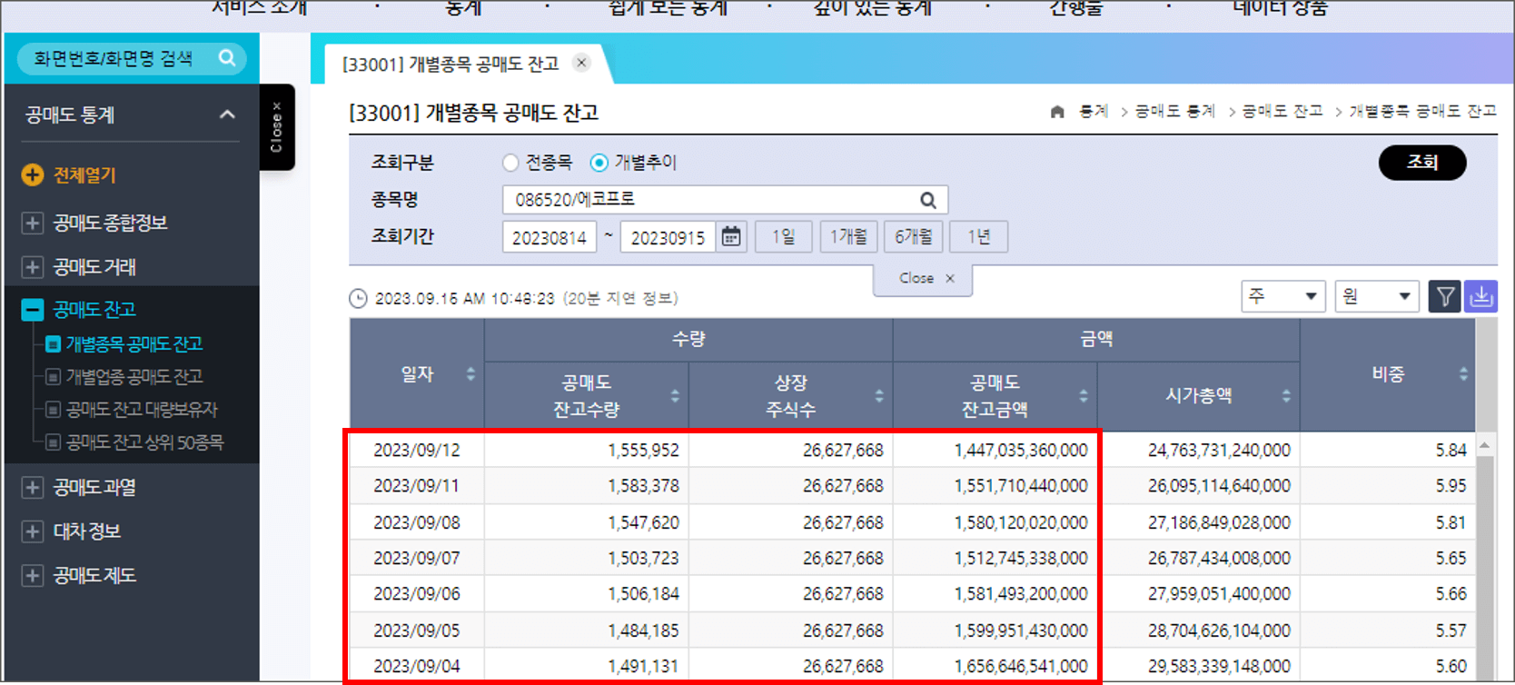 에코프로 공매도 잔고 확인방법