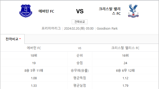  에버턴 팰리스 2월20일 EPL분석