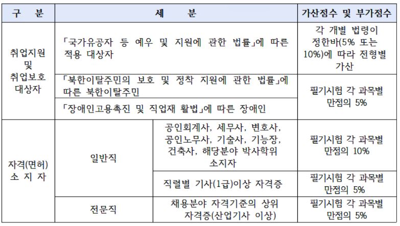 선호하는 치료