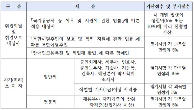 우대사항