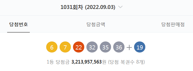  1031회차 로또 당첨번호 확인 (6. 7. 22. 32. 35. 36 + 19 - 1등 당첨자 8명 - 당첨금 : 32억 1395만 원)