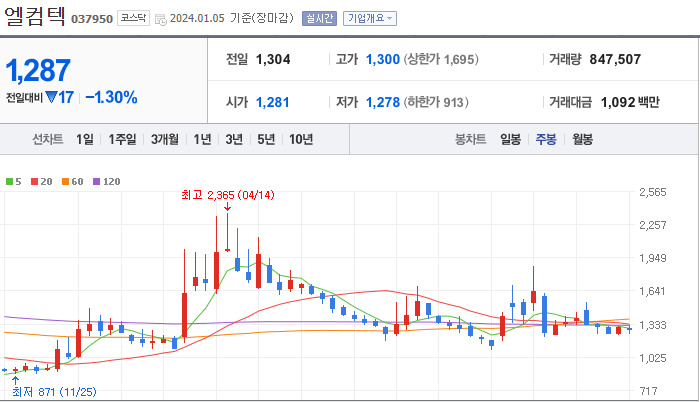 엘컴텍 [037950]