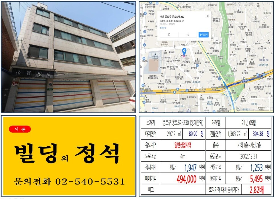  [종로구 40억 꼬마빌딩 실거래가 조회] 종로6가 230 (동대문역) 49억 4,000만 원, 평당 5,495만 원 매매되었습니다.