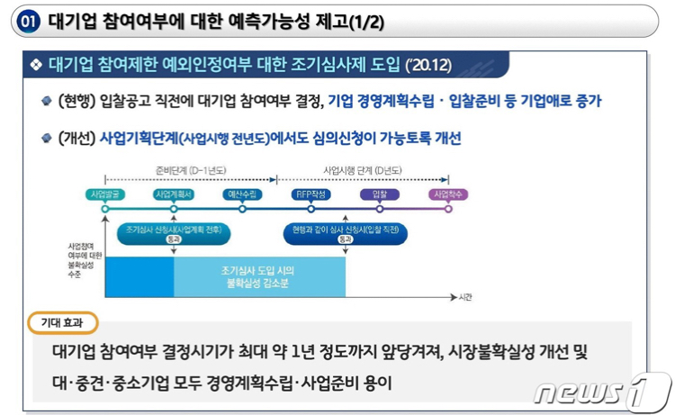  이슈 거리 - 공공 소프트웨어 (SW) 참여를 대기업도 참여 할 수 있게 제도 개선 (대기업참여제한 7년만 개선)