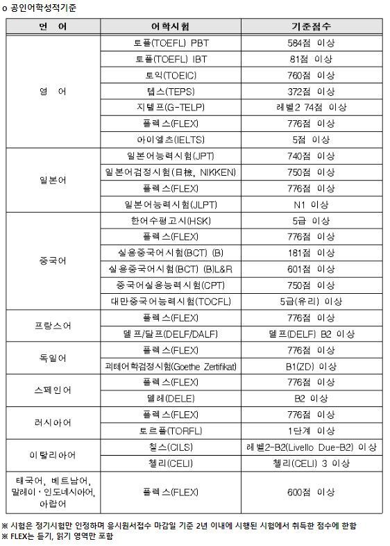  관광통역안내사 자격증 시험일정 취업 합격률