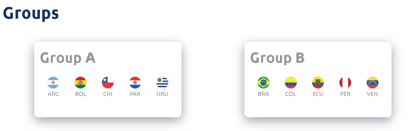 2021-코파-아메리카-그룹-A와-B