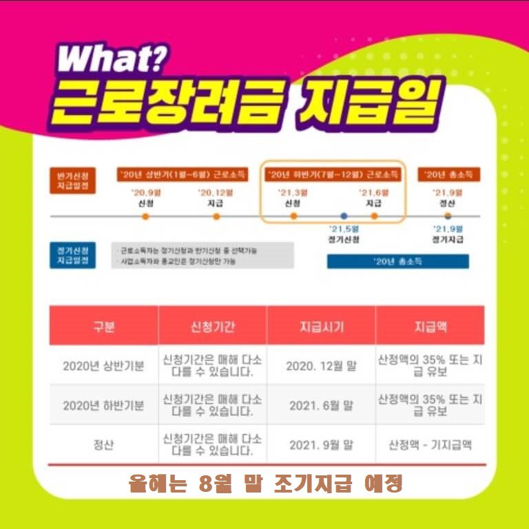  2021 근로장려금 지급일 언제?