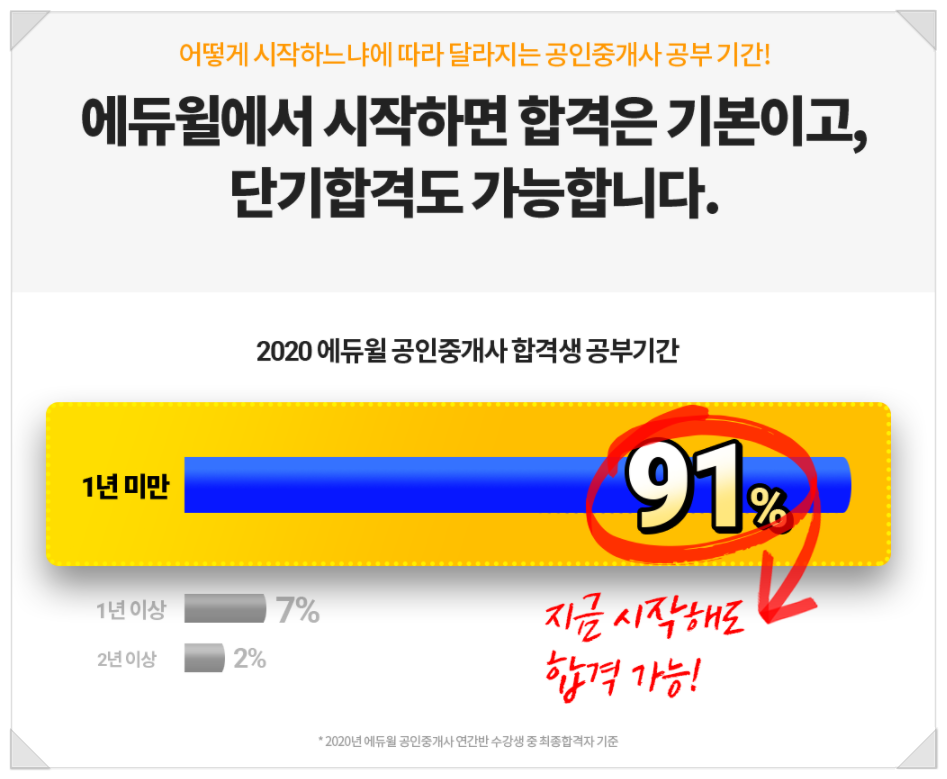 합격 전략은? feat. 7월 에듀윌 공인중개사 설명회 공인중개사 시험까지 남은 4개월 동안 필요한 8