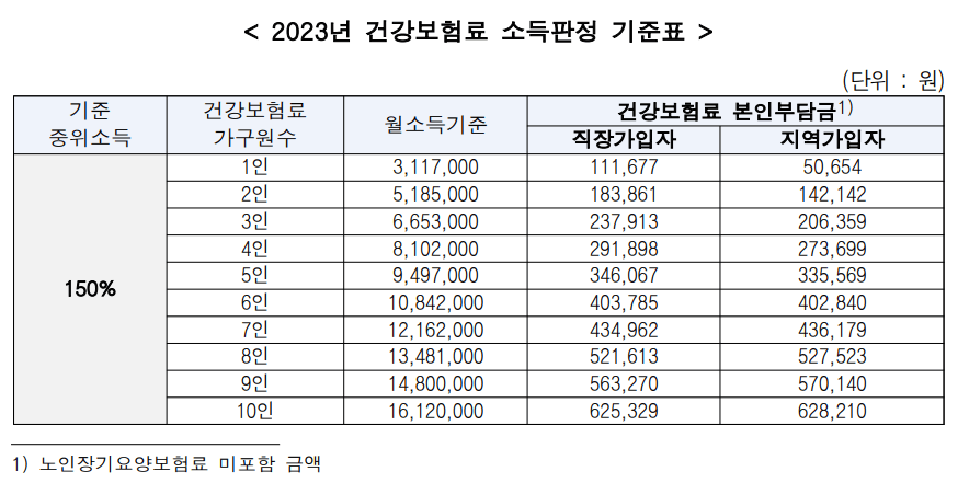 서울 청년 이사비 지원 40만원 부동산 중개보수