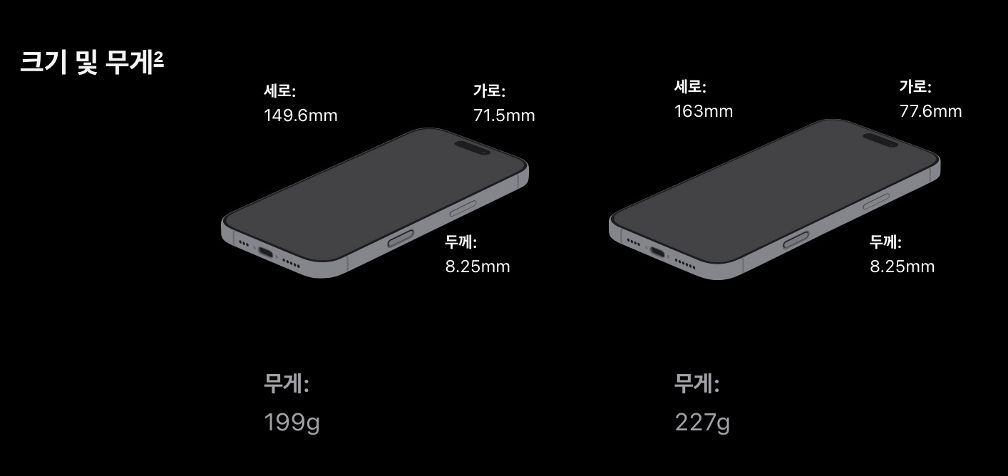 역대 아이폰 무게, 배터리 용량 비교 iPhone16 프로맥스까지 - undefined - 5. 아이폰 16 무게, 배터리 용량 총평 역대 아이폰 무게, 배터리 용량 비교 iPhone16 프로맥스까지 - undefined - 5. 아이폰 16 무게, 배터리 용량 총평