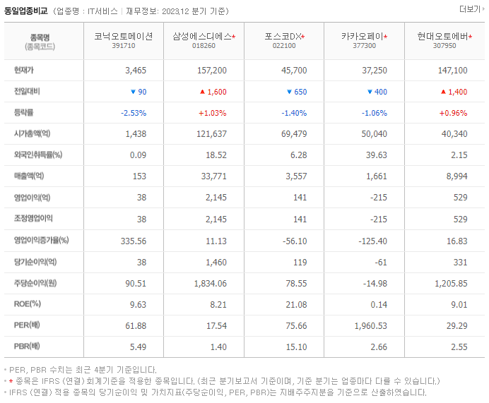 코닉오토메이션_동종업비교자료