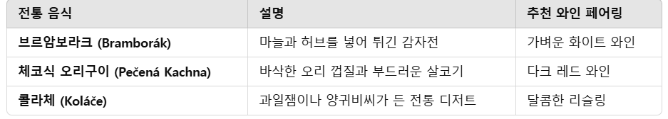 와인과 함께하는 모라비아 전통 음식