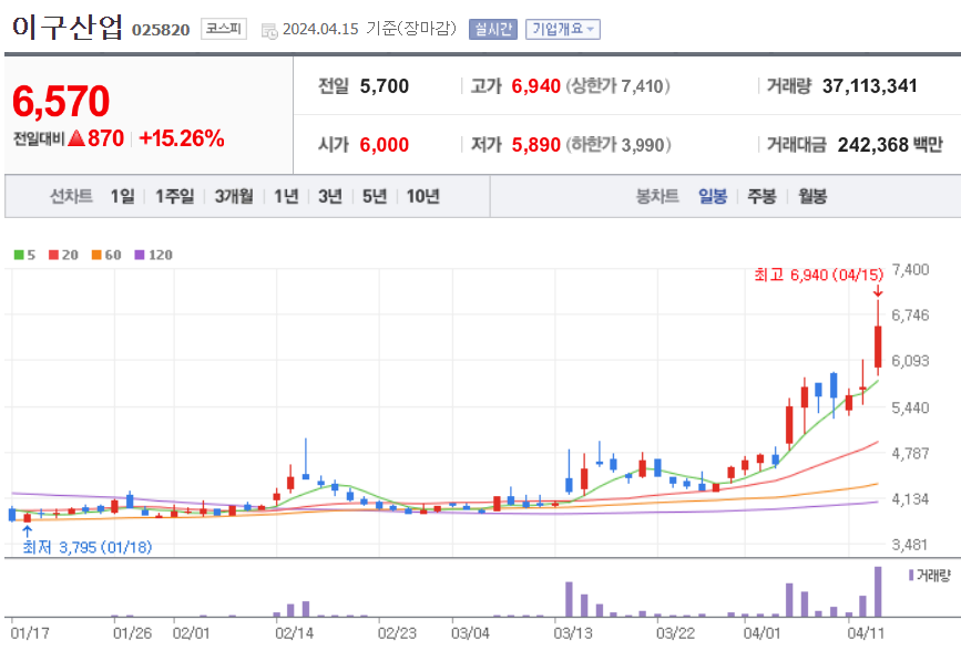 이구산업 주가