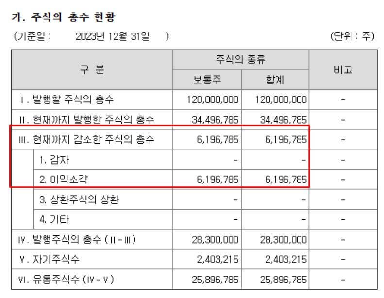 디아이 정보