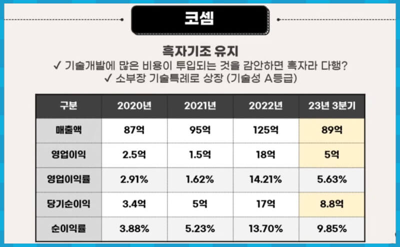 코셈 실적