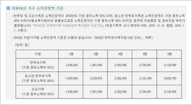 한부모가정 자격