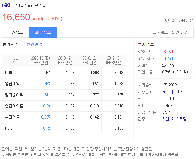 카지노 관련주 7종목 :: 주식