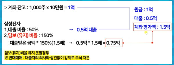 계좌잔고