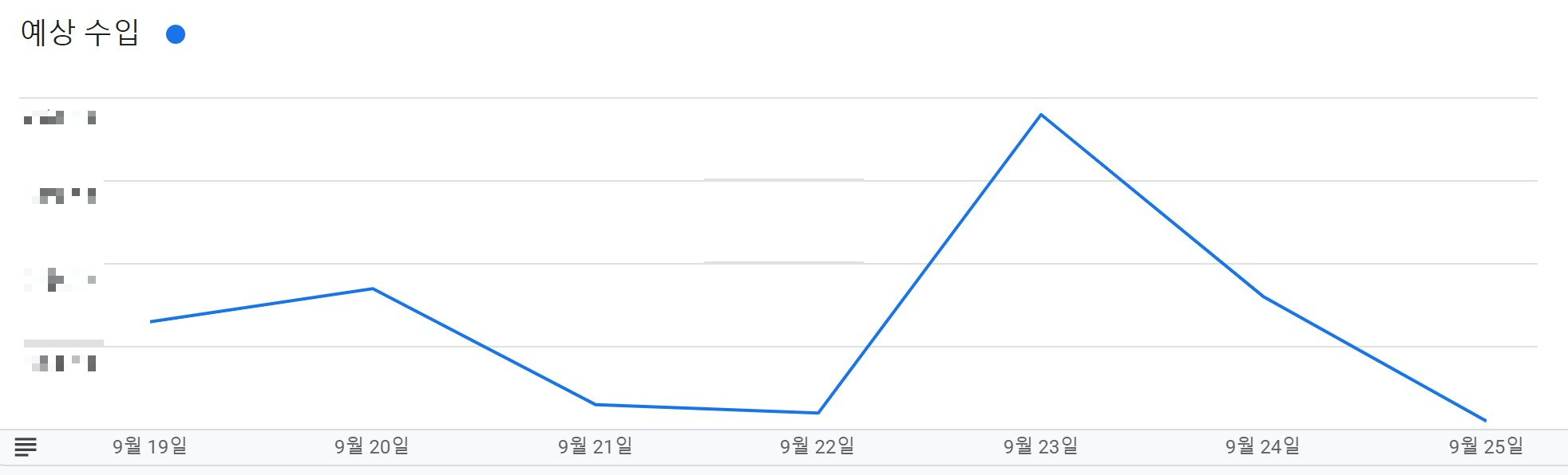 애드센스 예상수입 그래프