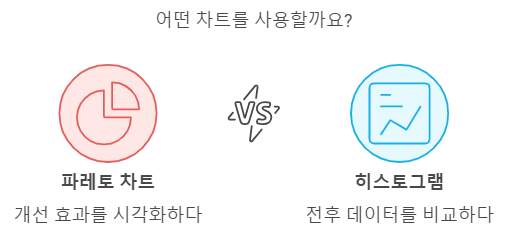 효과파악 및 기법 &amp; 노하우