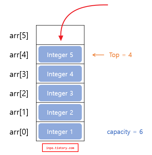 stack-push