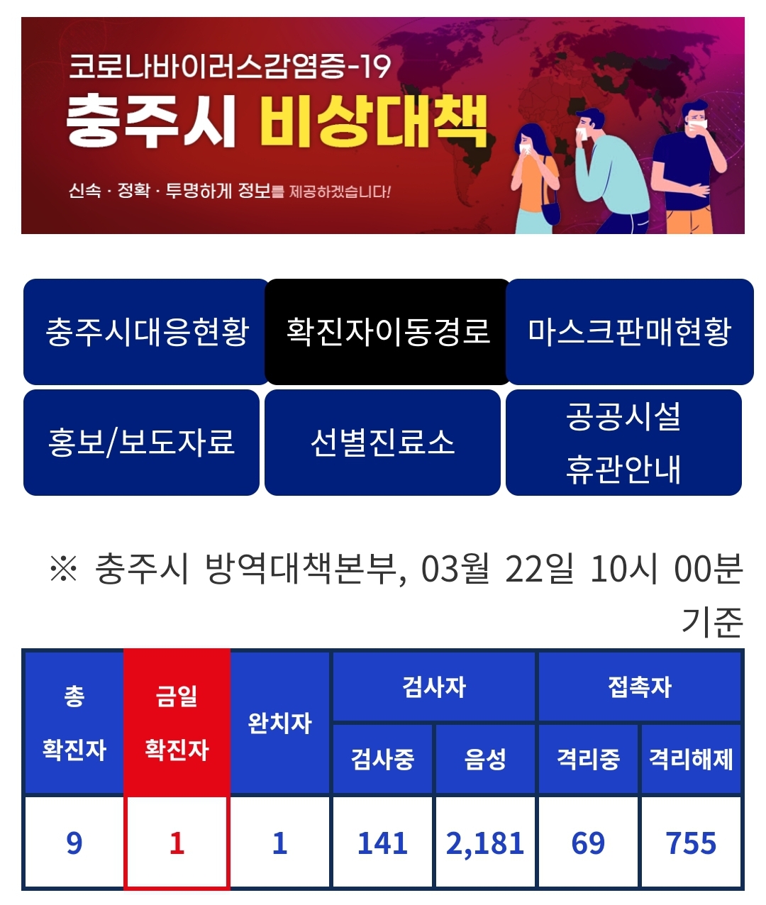  충주시 9번 호암동 코로나19 확진자 발생 동선은?