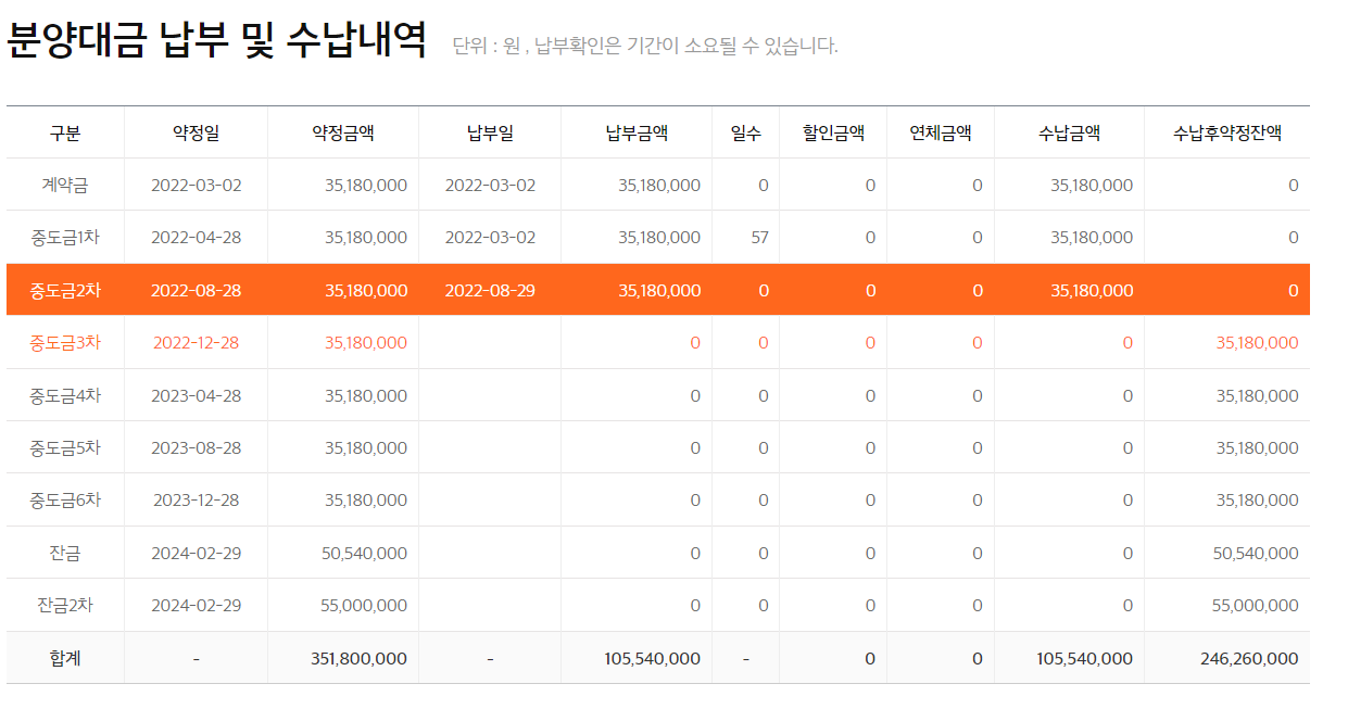 분양대금 수납내역