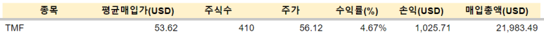 JEPQ, 애플 등 매수 / 1.17 9 img