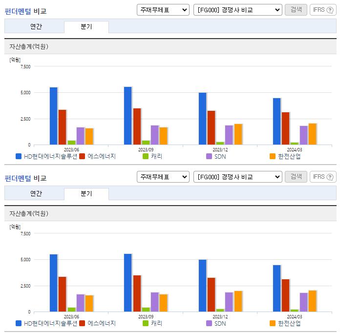 HD현대에너지솔루션_업종분석