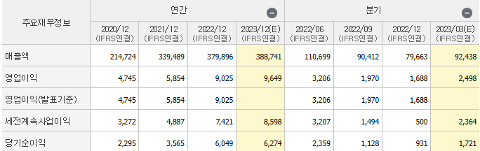 포스코인터내셔널